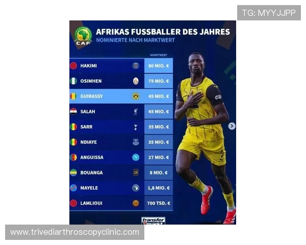 德转最新进攻中场身价榜出炉贝林高居榜首穆西亚拉继续仍紧随其后